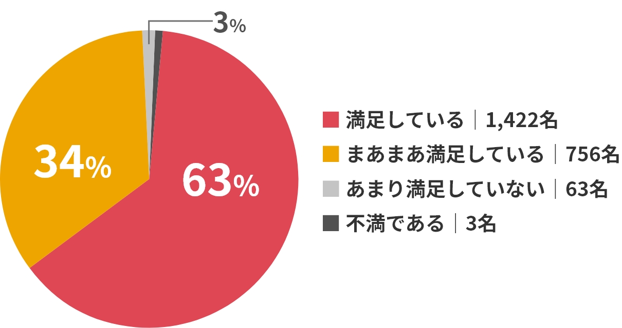 results